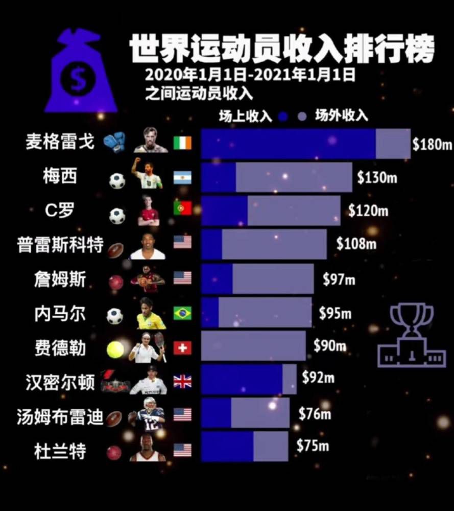 阿森纳希望与富安健洋签下一份新合同，球员目前的合同还有18个月，其中包含一年的选择续约条款。